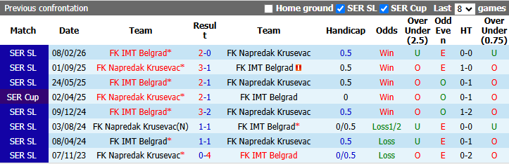 Nhận định, soi kèo Napredak Krusevac vs IMT Belgrad, 23h00 ngày 23/4: Chênh lệch lớn - Ảnh 4