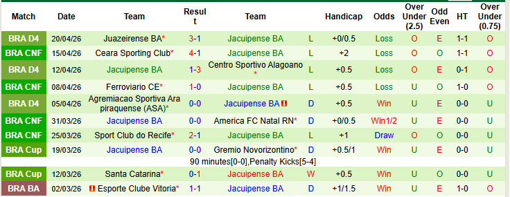 Nhận định, soi kèo Palmeiras vs Jacuipense, 05h30 ngày 24/4: Một trời một vực - Ảnh 3