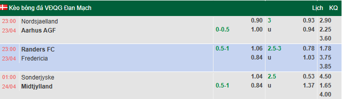 Nhận định, soi kèo Randers vs Fredericia, 23h00 ngày 23/4: Bảo vệ Top 3 - Ảnh 1