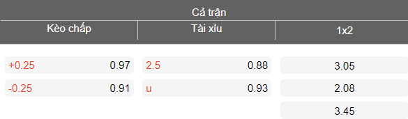 Nhận định soi kèo Sharjah vs Al Wahda, 21h00 ngày 23/4: Khó thắng - Ảnh 4