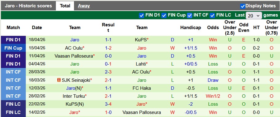 Nhận định, soi kèo SJK Seinajoki vs Jaro, 22h59 ngày 24/4: Sân nhà vẫn hơn - Ảnh 2