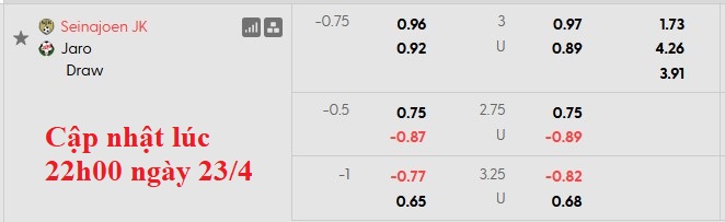 Nhận định, soi kèo SJK Seinajoki vs Jaro, 22h59 ngày 24/4: Sân nhà vẫn hơn - Ảnh 5