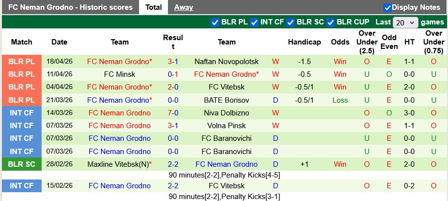 Nhận định, soi kèo Slavia Mozyr vs Neman Grodno, 22h00 ngày 24/4: Chờ đợi bất ngờ - Ảnh 2