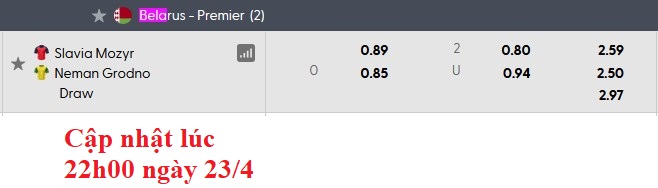 Nhận định, soi kèo Slavia Mozyr vs Neman Grodno, 22h00 ngày 24/4: Chờ đợi bất ngờ - Ảnh 5