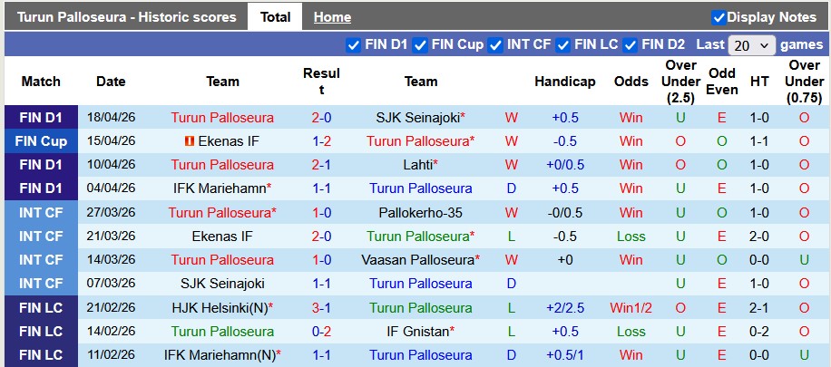 Nhận định, soi kèo Turun Palloseura vs Gnistan, 22h00 ngày 24/4: Tân binh cực sung - Ảnh 1