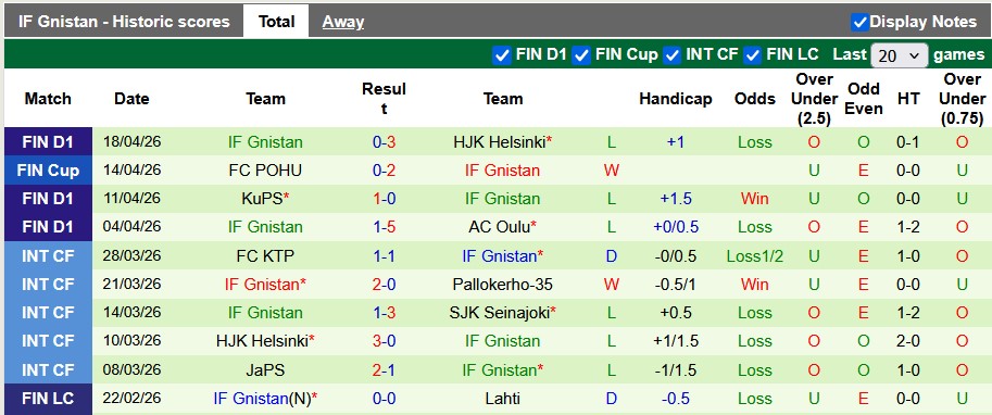 Nhận định, soi kèo Turun Palloseura vs Gnistan, 22h00 ngày 24/4: Tân binh cực sung - Ảnh 2