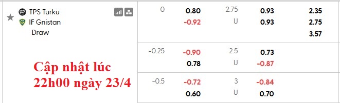 Nhận định, soi kèo Turun Palloseura vs Gnistan, 22h00 ngày 24/4: Tân binh cực sung - Ảnh 5
