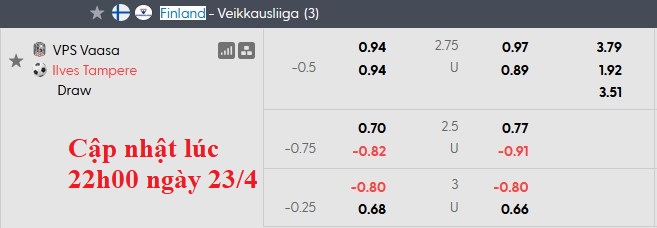 Nhận định, soi kèo Vaasan Palloseura vs Ilves Tampere, 22h00 ngày 24/4: Khách lấn chủ - Ảnh 5
