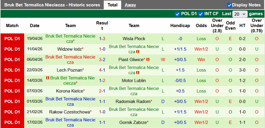 Nhận định, soi kèo Zaglebie Lubin vs Nieciecza, 22h59 ngày 24/4: Bừng tỉnh - Ảnh 2