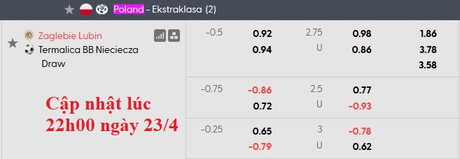 Nhận định, soi kèo Zaglebie Lubin vs Nieciecza, 22h59 ngày 24/4: Bừng tỉnh - Ảnh 5