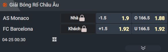 Nhận định b&oacute;ng rổ Monaco vs Barcelona, 00h30 ng&agrave;y 25/4: Tử chiến v&igrave; v&eacute; playoff - Ảnh 3