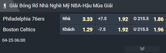 Nhận định b&oacute;ng rổ Philadelphia 76ers vs Boston Celtics, 06h00 ng&agrave;y 25/4: Game đấu bản lề - Ảnh 1