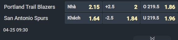Nhận định b&oacute;ng rổ San Antonio Spurs vs Portland Trail Blazers, 09h30 ng&agrave;y 25/4: Th&agrave;nh bại tại Wembanyama - Ảnh 2