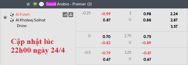 Nhận định, soi kèo Al Fateh vs Al-Khaleej, 22h45 ngày 24/4: Chia điểm - Ảnh 6