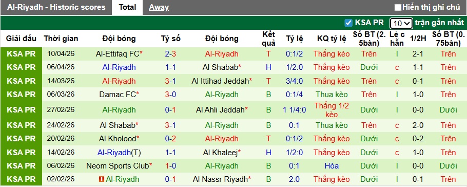 Nhận định, soi kèo Al-Hazem vs Al-Riyadh, 23h10 ngày 24/4: Bệ phóng sân nhà - Ảnh 3