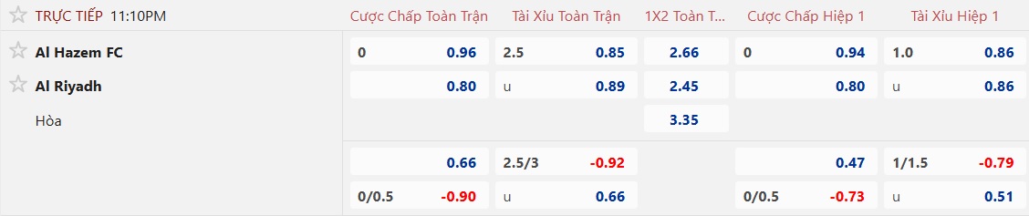 Nhận định, soi kèo Al-Hazem vs Al-Riyadh, 23h10 ngày 24/4: Bệ phóng sân nhà - Ảnh 5
