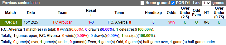 Nhận định, soi kèo Alverca vs Arouca, 2h15 ngày 25/4: Tận dụng lợi thế - Ảnh 4
