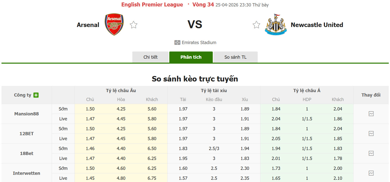 Nhận định, soi kèo Arsenal vs Newcastle, 23h30 ngày 25/4: Trở lại vị trí quen thuộc - Ảnh 1