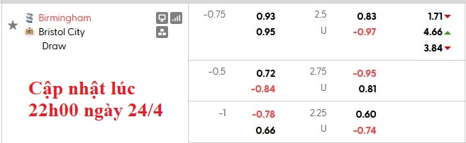 Nhận định, soi kèo Birmingham vs Bristol, 21h00 ngày 25/4: Hết động lực - Ảnh 5
