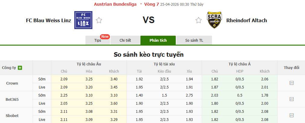 Nhận định, soi kèo Blau Weiss Linz vs Rheindorf Altach, 00h30 ngày 25/4: Hồi sinh mạnh mẽ - Ảnh 1