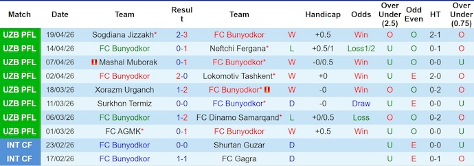Nhận định, soi kèo Bunyodkor vs Andijan, 21h00 ngày 24/4: Phong độ trái ngược - Ảnh 1