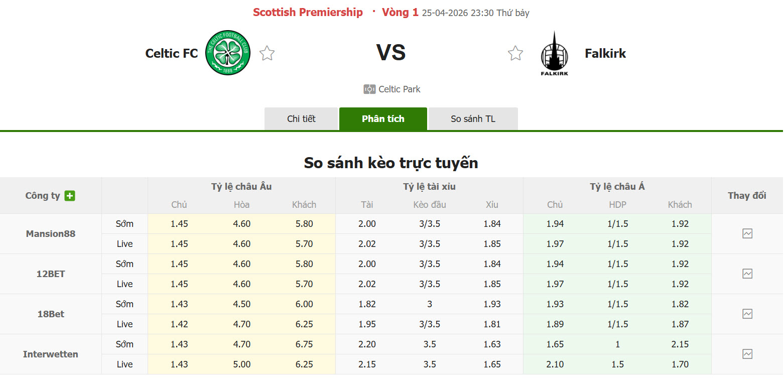 Nhận định, soi kèo Celtic vs Falkirk, 23h30 ngày 25/4: Bản lĩnh nhà vô địch - Ảnh 1