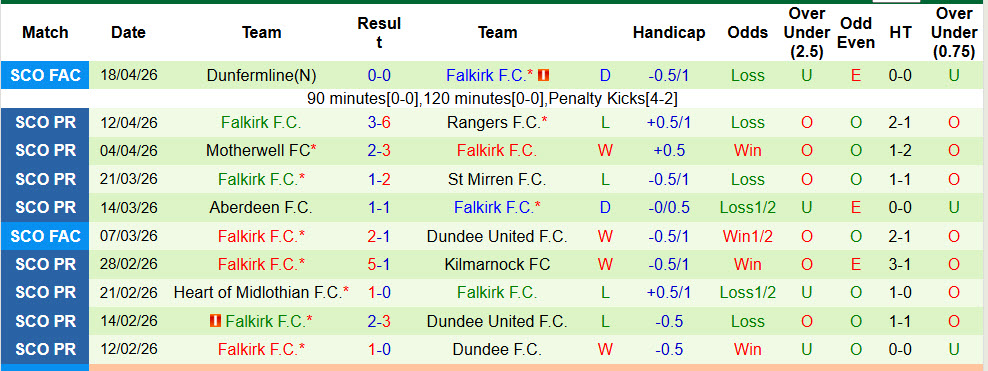 Nhận định, soi kèo Celtic vs Falkirk, 23h30 ngày 25/4: Bản lĩnh nhà vô địch - Ảnh 3