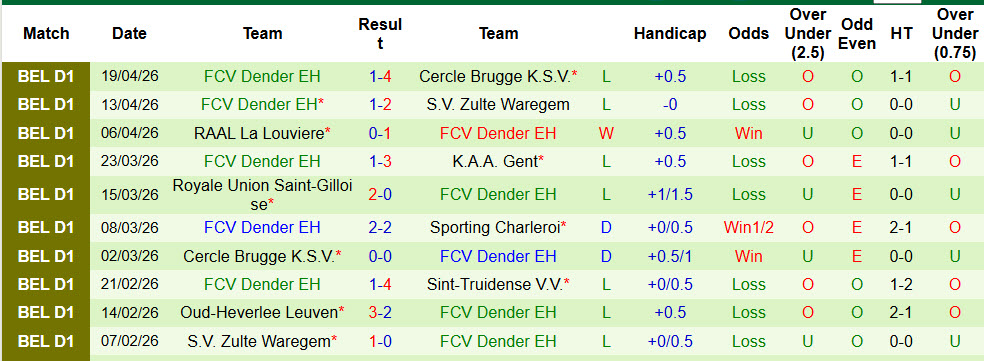 Nhận định, soi kèo Cercle Brugge vs Dender, 01h45 ngày 25/4: Nhăm nhe ngôi đầu - Ảnh 3