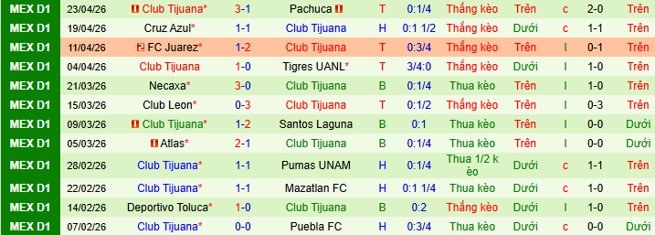 Nhận định, soi kèo Chivas Guadalajara vs Tijuana - Ảnh 2