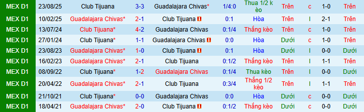 Nhận định, soi kèo Chivas Guadalajara vs Tijuana - Ảnh 3
