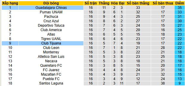 Nhận định, soi kèo Chivas Guadalajara vs Tijuana - Ảnh 4