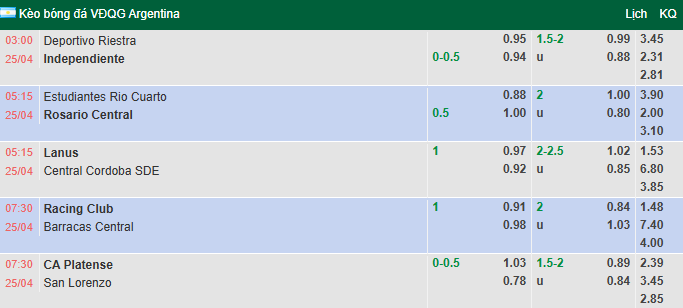 Nhận định, soi kèo Deportivo Riestra vs Independiente, 3h00 ngày 25/4: Đả bại chủ nhà - Ảnh 1