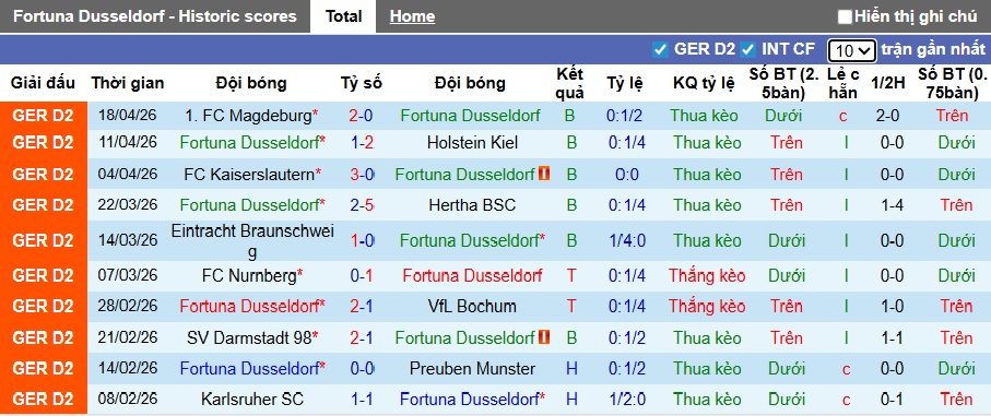Nhận định, soi kèo Dusseldorf vs Dynamo Dresden, 23h30 ngày 24/4: Ca khúc khải hoàn - Ảnh 5