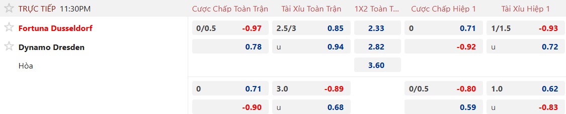 Nhận định, soi kèo Dusseldorf vs Dynamo Dresden, 23h30 ngày 24/4: Ca khúc khải hoàn - Ảnh 6