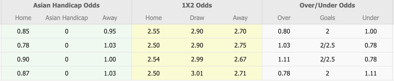 Nhận định, soi kèo Gangwon vs Seoul, 12h00 ngày 25/4: Củng cố ngôi đầu - Ảnh 1
