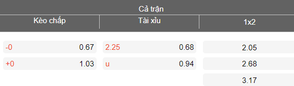 Nhận định soi kèo HAGL vs Hải Phòng, 17h00 ngày 24/4: Đòi nợ - Ảnh 4