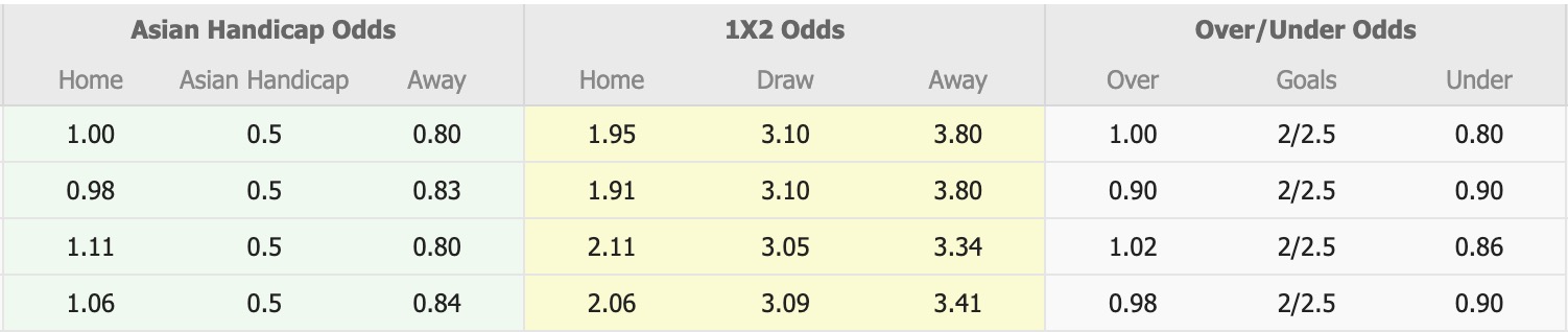 Nhận định, soi kèo Incheon United vs Jeju SK, 14h30 ngày 25/4: Tiếp tục bất bại - Ảnh 1
