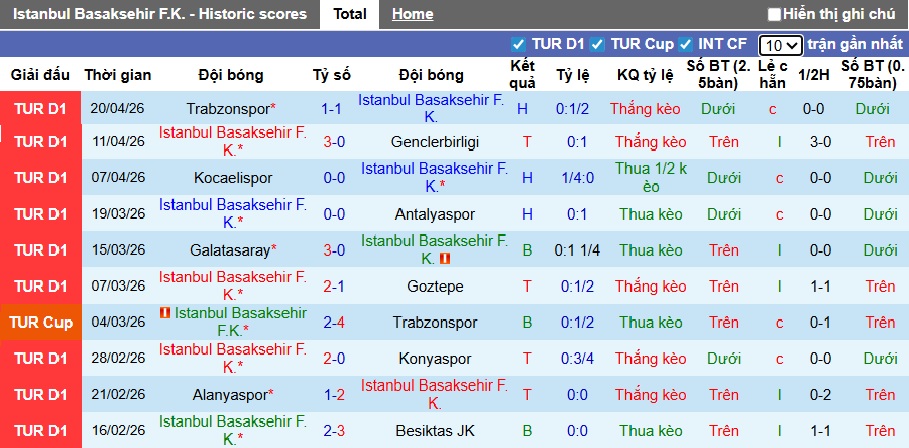 Nhận định, soi kèo Istanbul BB vs Kasimpasa, 00h00 ngày 25/4: Nỗ lực chen chân vào Top 4 - Ảnh 4