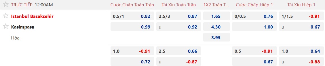 Nhận định, soi kèo Istanbul BB vs Kasimpasa, 00h00 ngày 25/4: Nỗ lực chen chân vào Top 4 - Ảnh 5