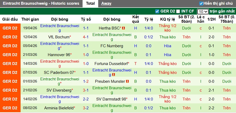 Nhận định, soi kèo Kaiserslautern vs Eintracht Braunschweig, 23h30 ngày 24/4: Dìm khách xuống đáy - Ảnh 3