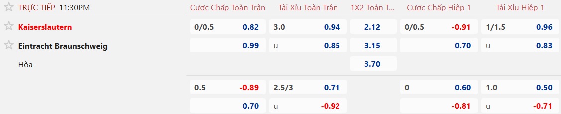 Nhận định, soi kèo Kaiserslautern vs Eintracht Braunschweig, 23h30 ngày 24/4: Dìm khách xuống đáy - Ảnh 5