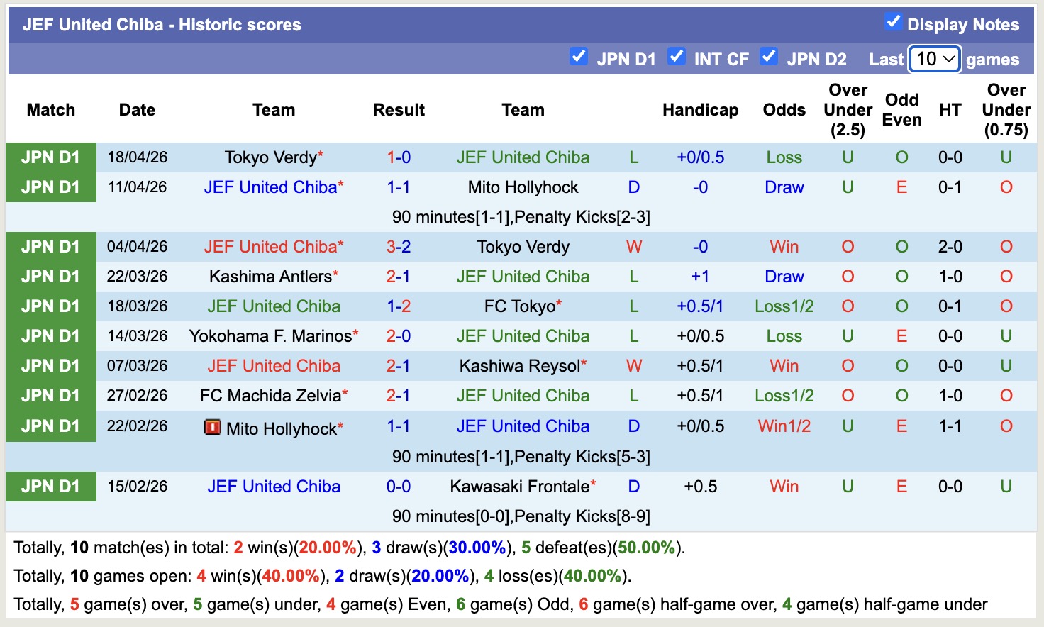 Nhận định, soi kèo Kawasaki Frontale vs JEF United Chiba, 13h00 ngày 25/4: Đứng im cuối bảng - Ảnh 4