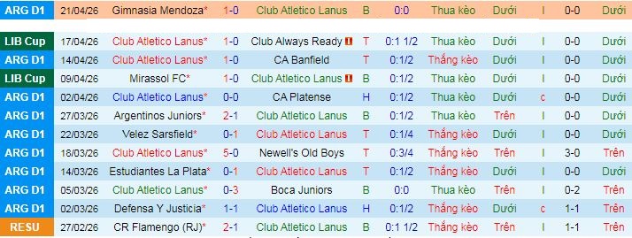 Nhận định, soi kèo Lanus vs Central Cordoba - Ảnh 1