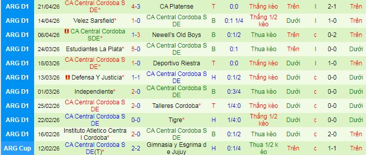 Nhận định, soi kèo Lanus vs Central Cordoba - Ảnh 2