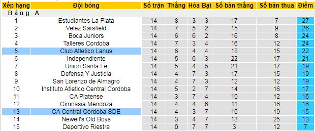 Nhận định, soi kèo Lanus vs Central Cordoba - Ảnh 4
