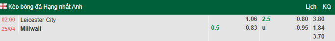 Nhận định, soi kèo Leicester City vs Millwall, 2h00 ngày 25/4: Buông xuôi - Ảnh 1