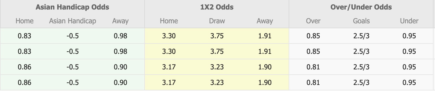 Nhận định, soi kèo Madura United vs Dewa United, 15h30 ngày 25/4: Lật ngược lịch sử - Ảnh 1