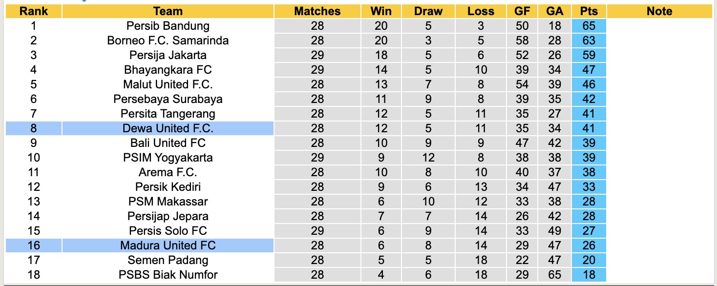 Nhận định, soi kèo Madura United vs Dewa United, 15h30 ngày 25/4: Lật ngược lịch sử - Ảnh 2