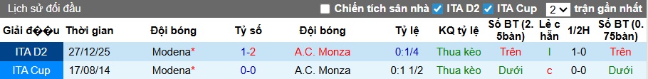 Nhận định, soi kèo Monza vs Modena, 00h00 ngày 25/4: Thắng vì ngôi đầu - Ảnh 2