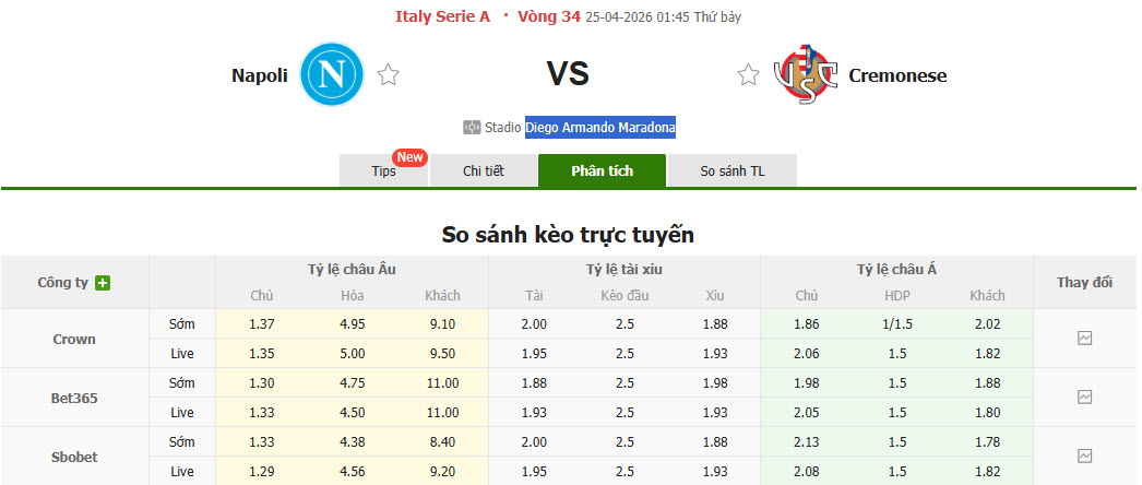 Nhận định, soi kèo Napoli vs Cremonese, 01h45 ngày 25/4: Giải cơn khát chiến thắng - Ảnh 1